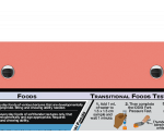 WhiteCoat Clipboard® - Coral Food Industry Edition